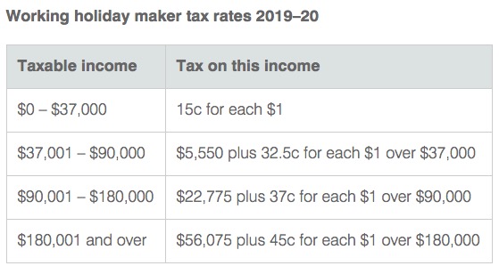 オーストラリア　ワーホリ　税率